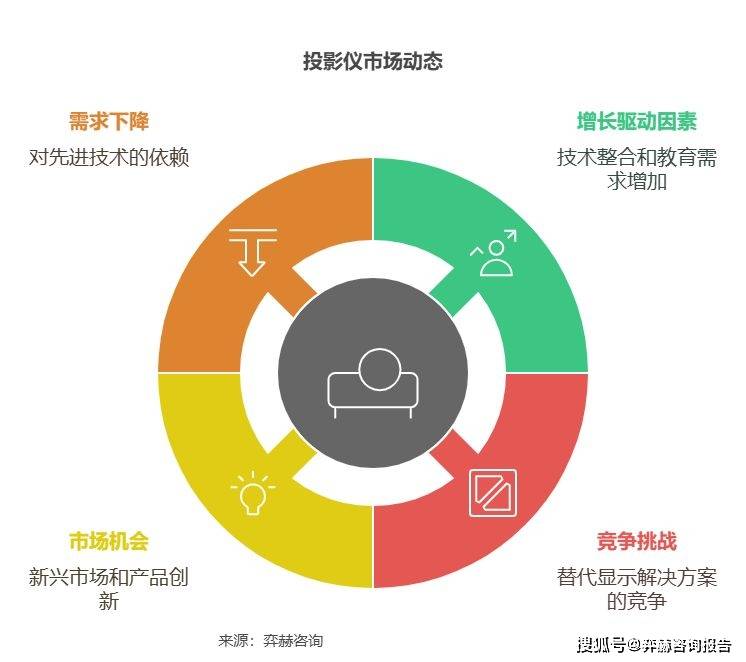 面分析2025年投影仪市场PG电子麻将胡了2试玩全(图2)