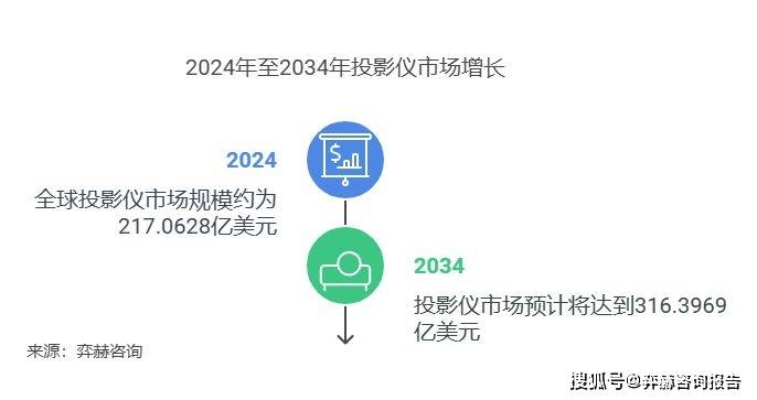 面分析2025年投影仪市场PG电子麻将胡了2试玩全(图1)