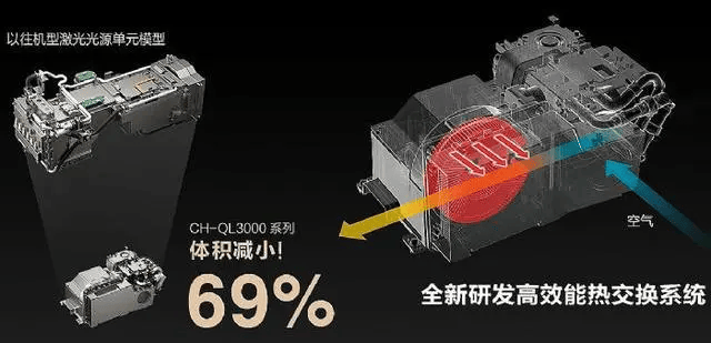 3000家用投影机开启梦幻视听之旅麻将胡了点亮家庭娱乐梦想爱普生QL(图2)